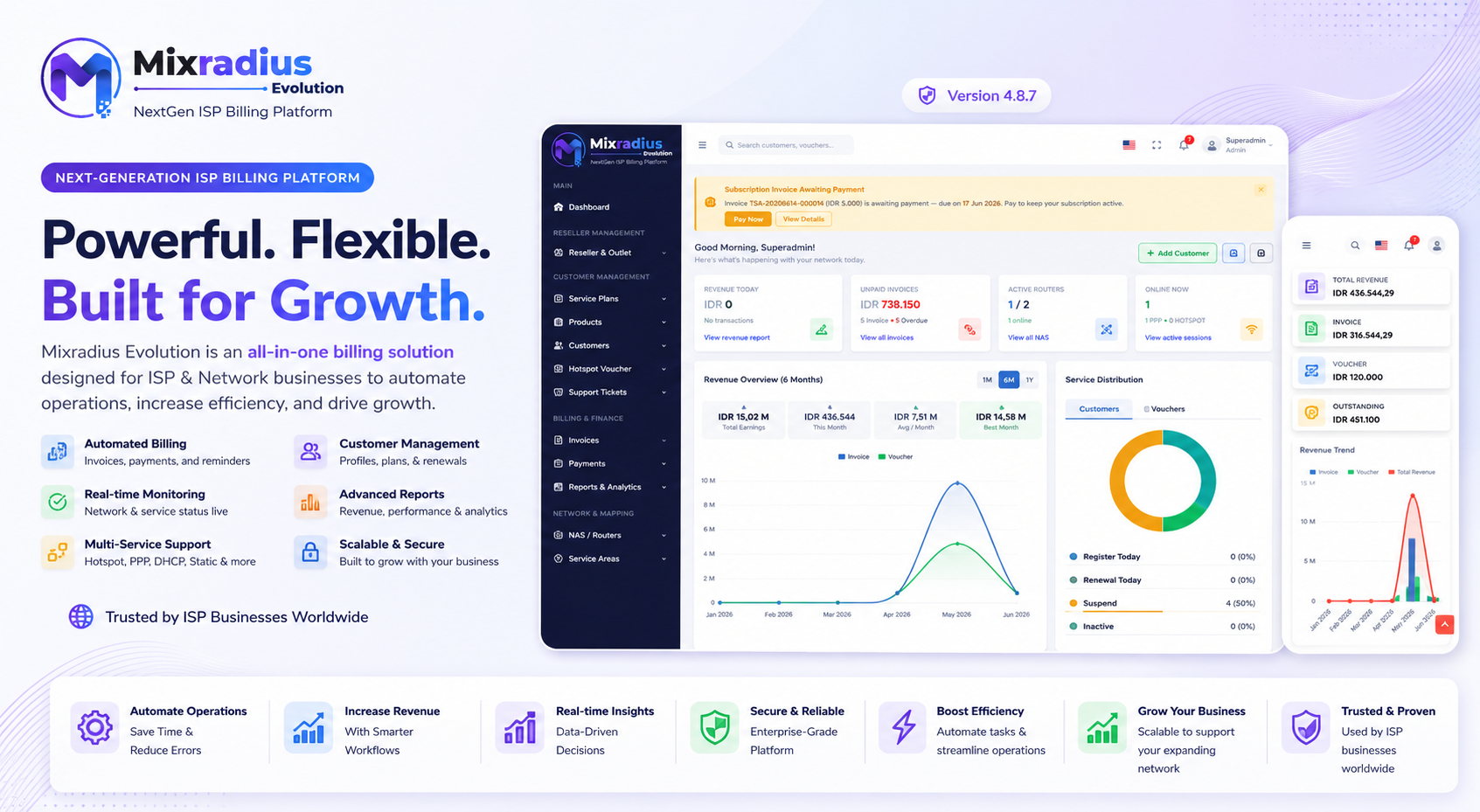Mixradius Evolution